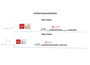 C30136