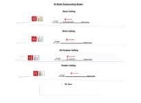 C30152