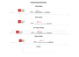 C30146