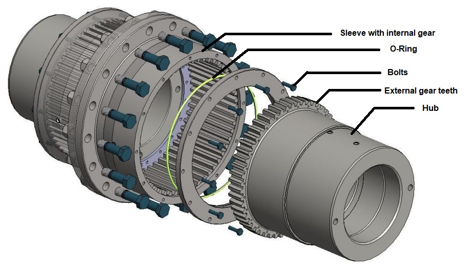 flexible-coupling-applications-overview-mrosupply